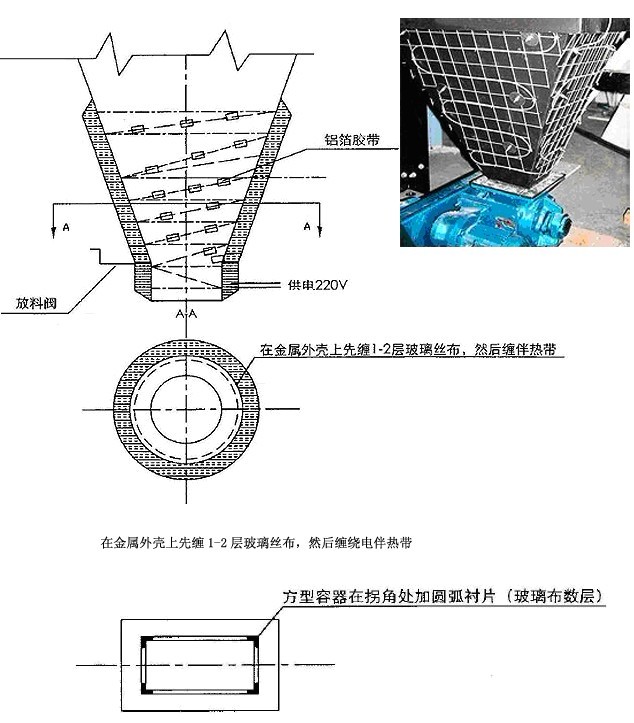 灰斗伴熱 (灰斗電伴熱,防塵電伴熱)